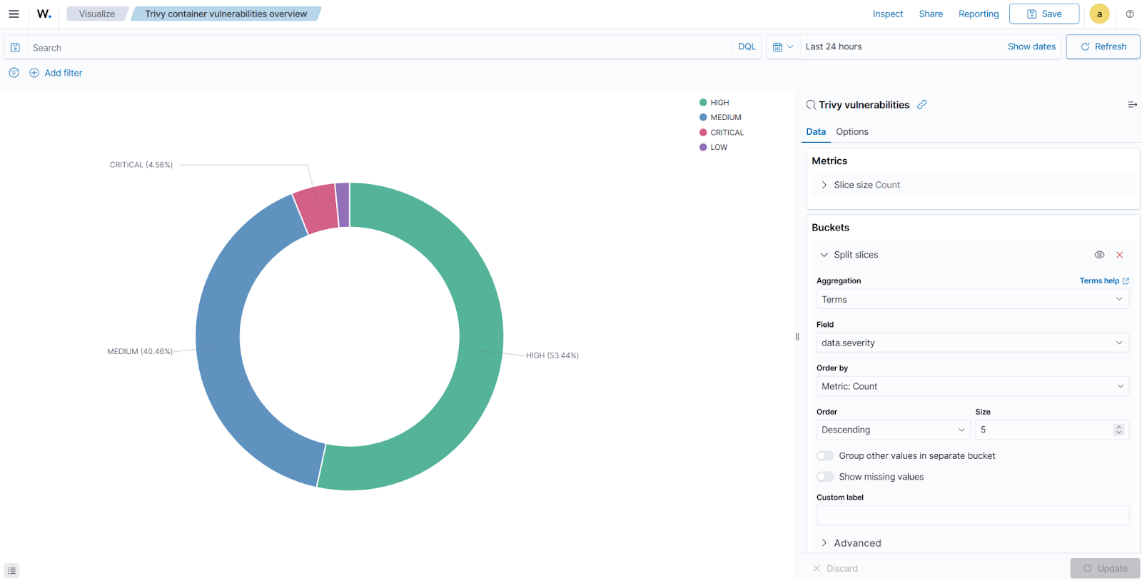 Container Image Security pie chart