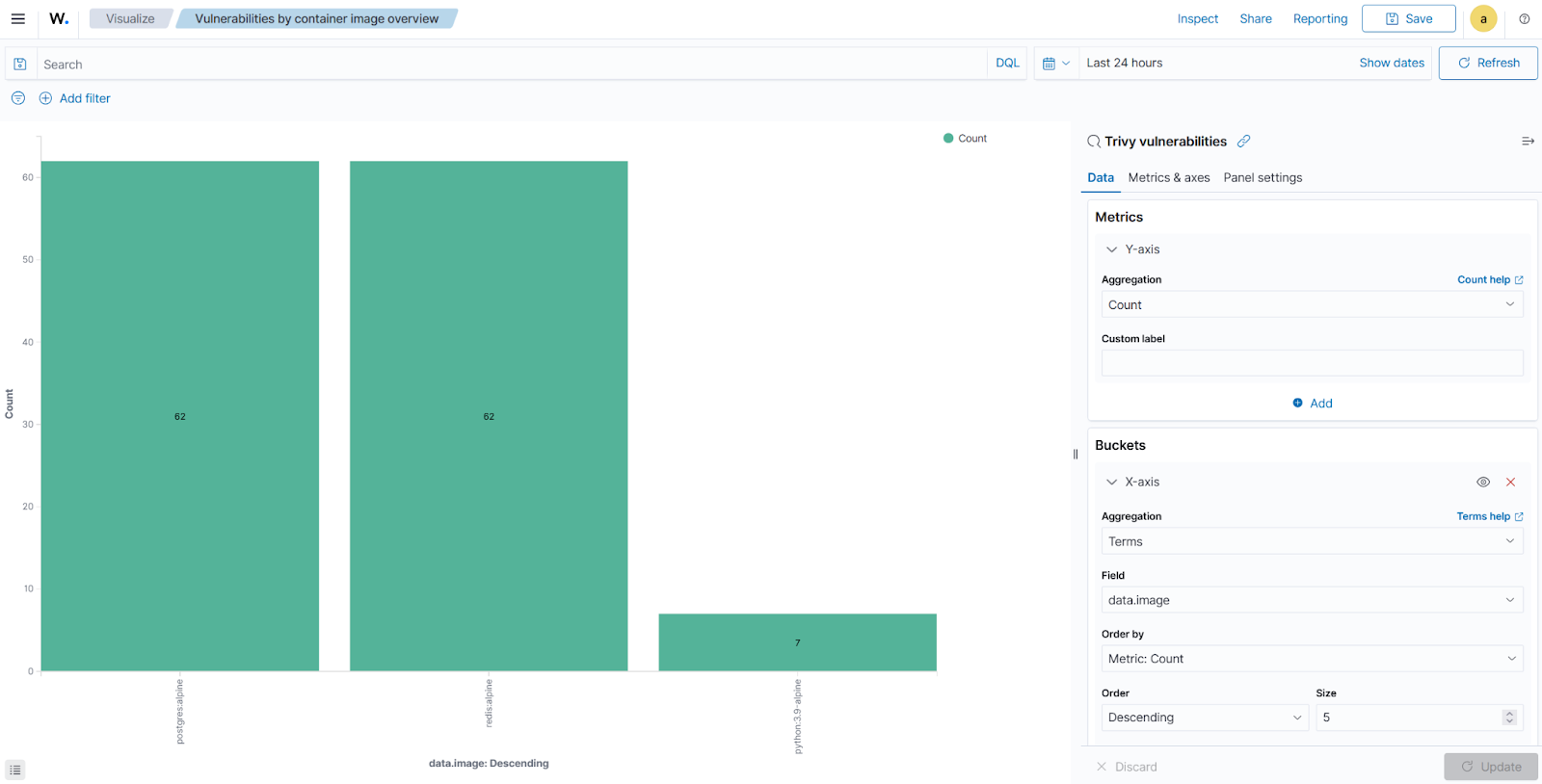 Container Image Security vertical bar