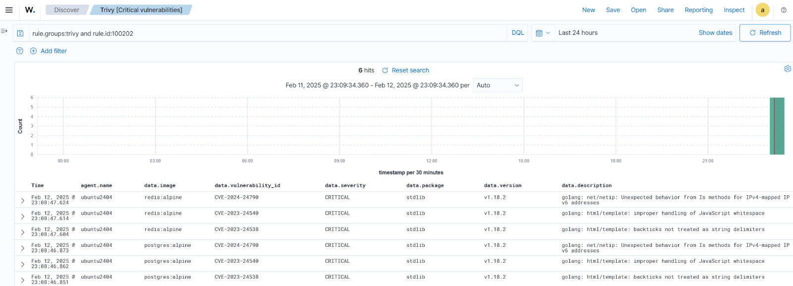 Critical Vulnerability alerts