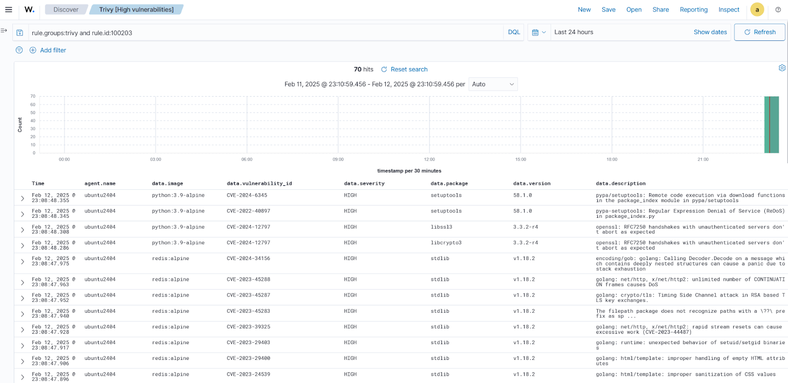 High Vulnerability alerts