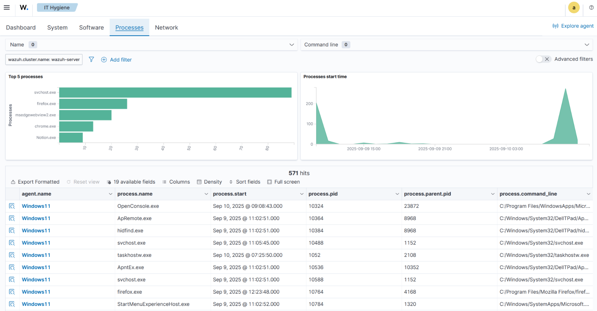 Processes dashboard.
