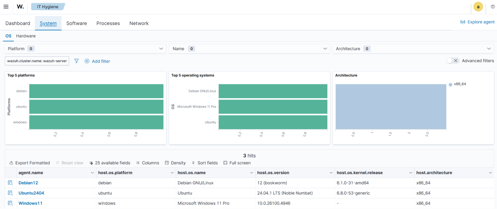 System dashboard.

