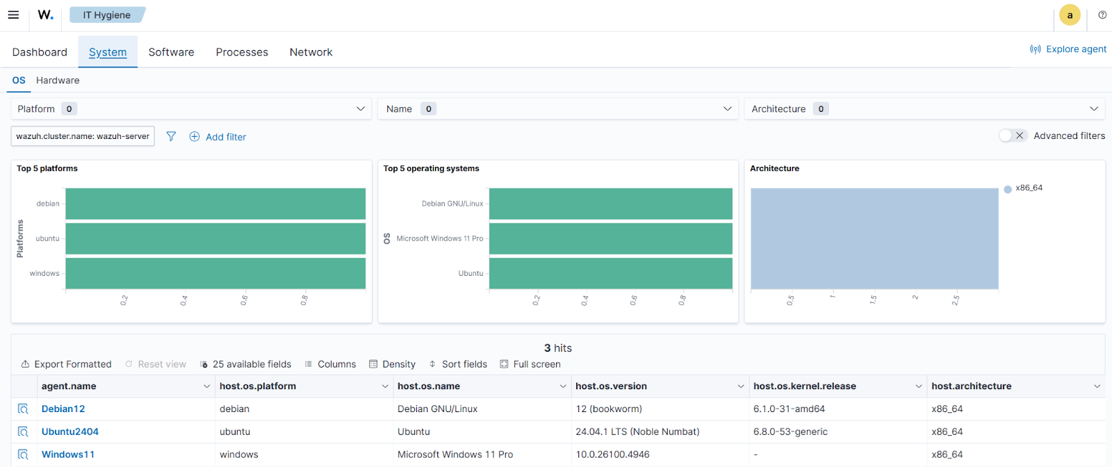 IT hygiene dashboard