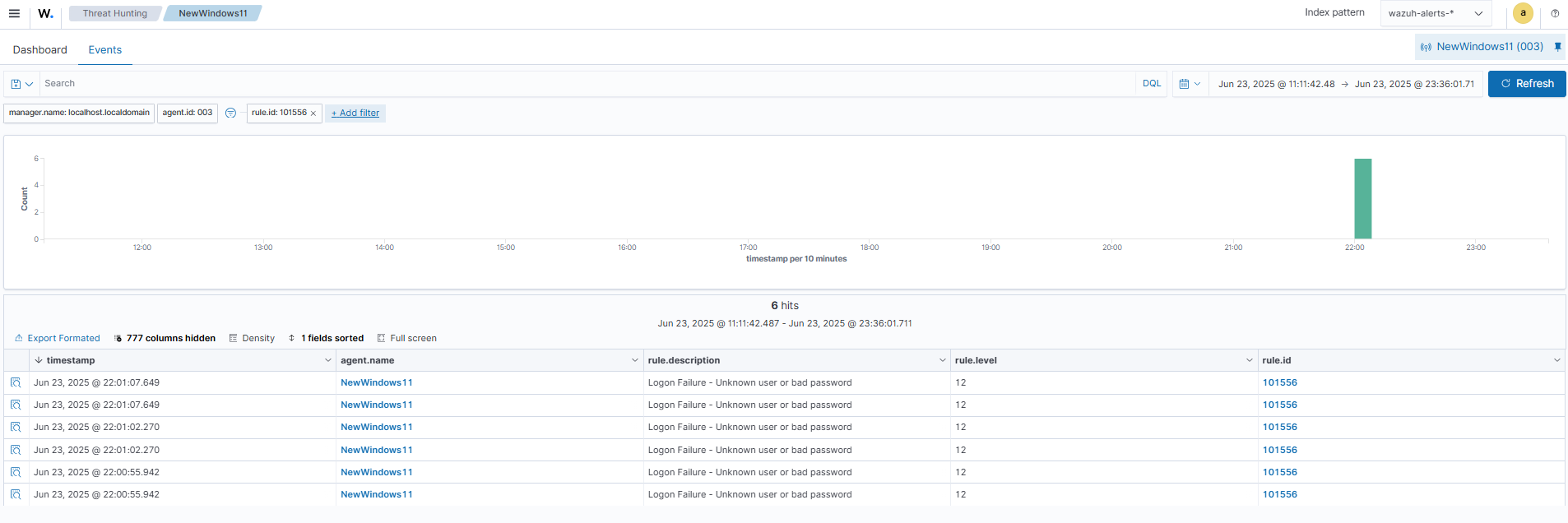Testing the integration with wazuh