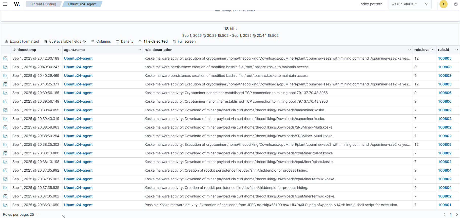 Detection results