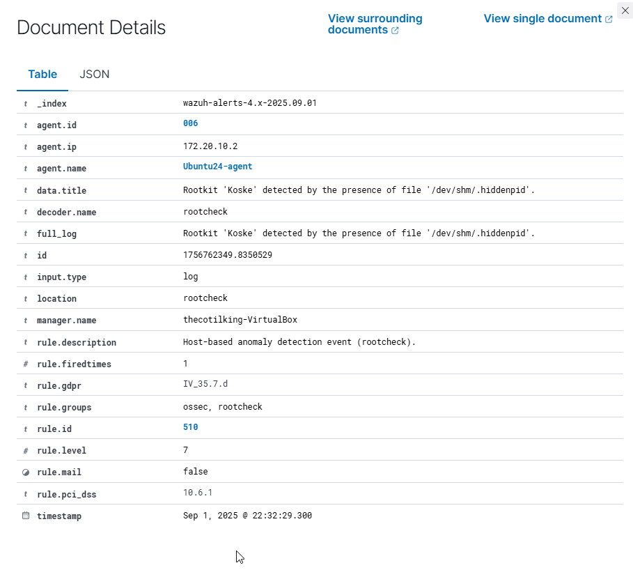 Document details