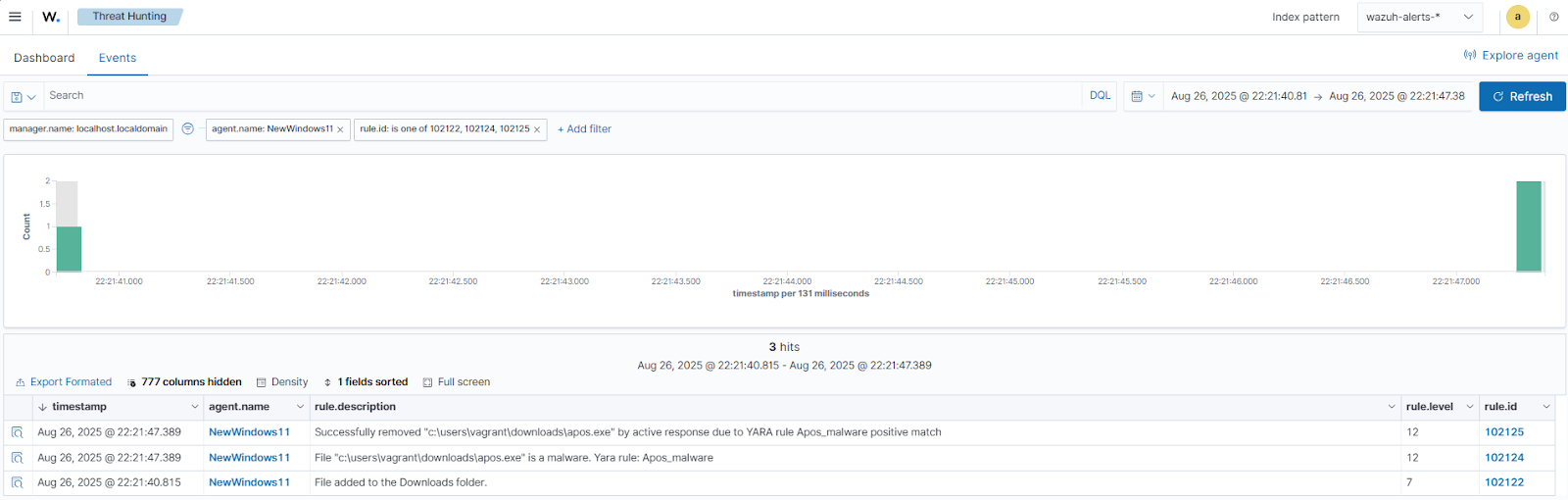 Visualizing the detection alerts