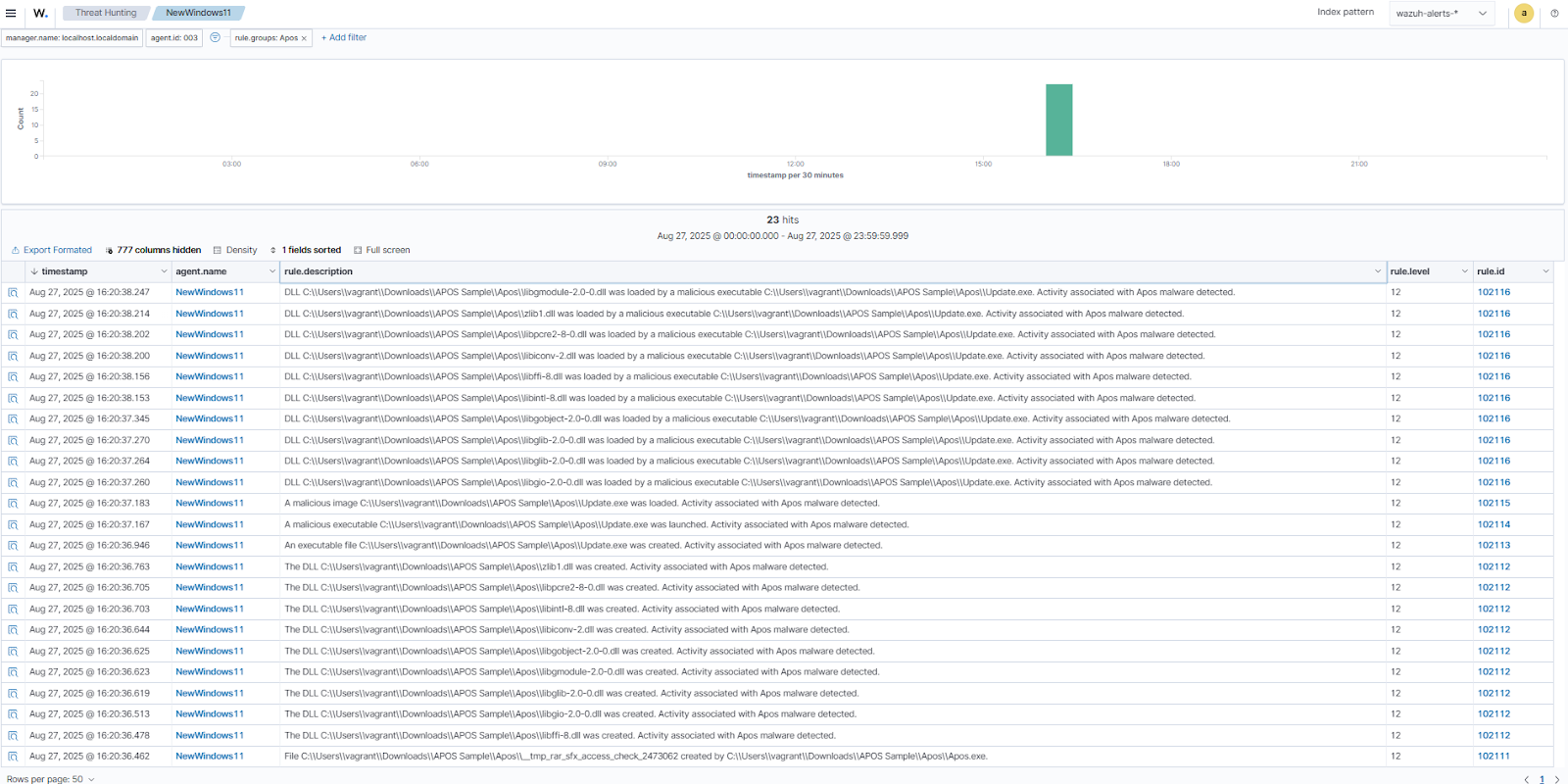 Wazuh dashboard detection alerts
