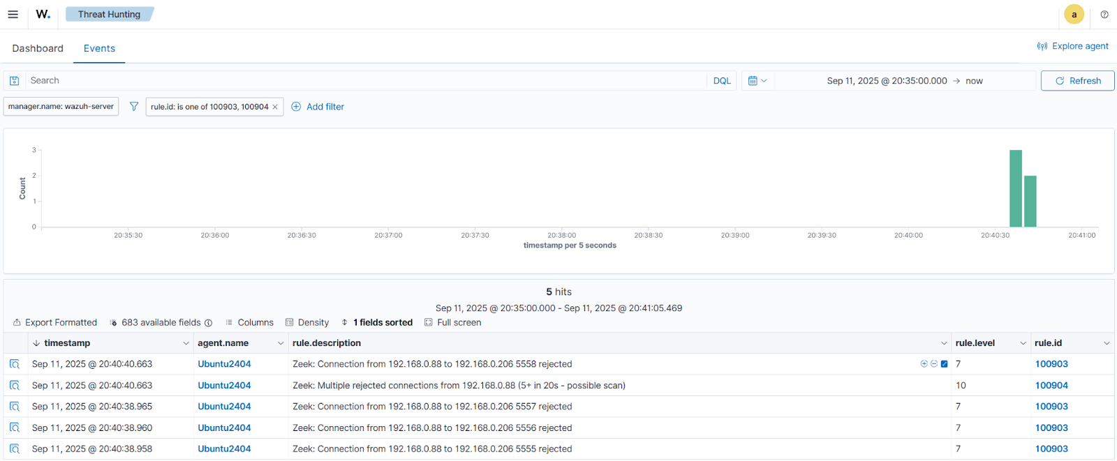alerts generated on the Wazuh dashboard