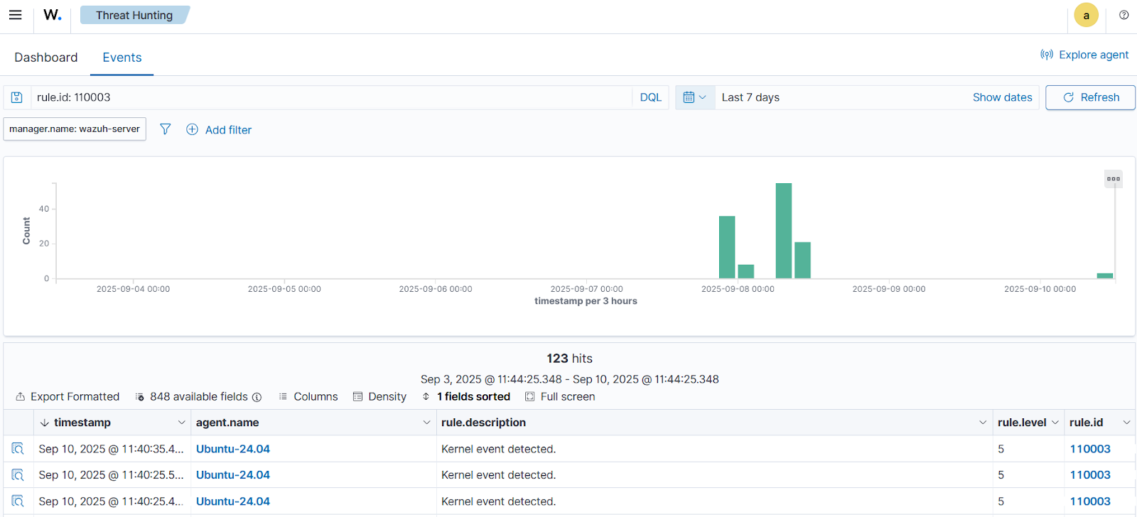 alerts generated on the Wazuh dashboard