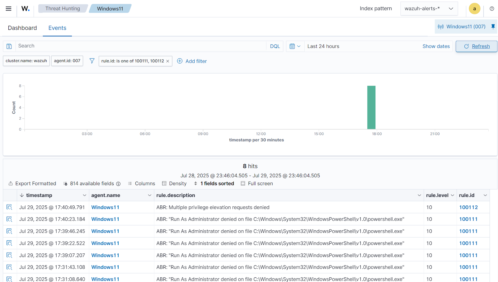 view the alerts on the dashboard