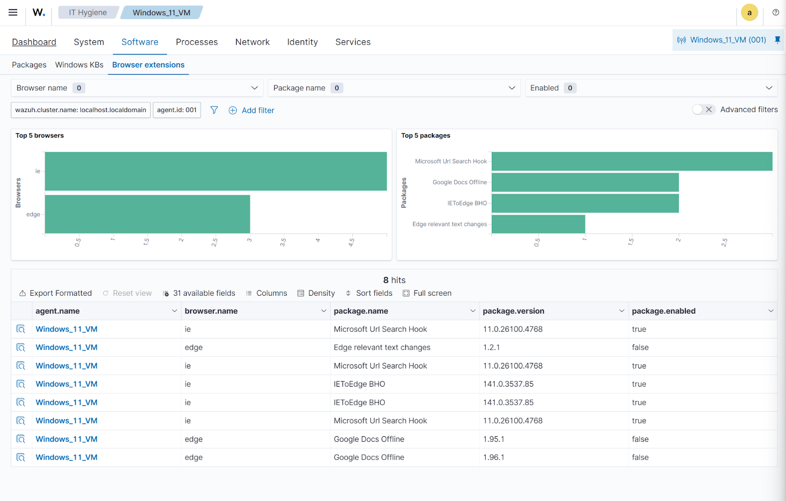 Waazuh IT Hygiene - Browser extensions dashboard.