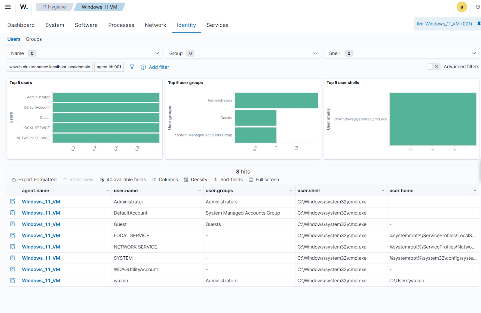 Waazuh IT Hygiene - Users dashboard.