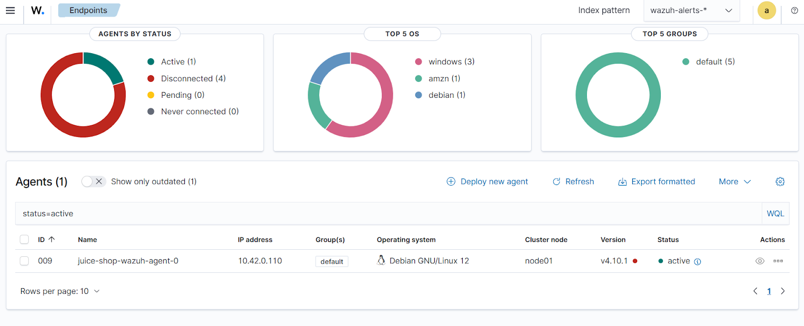 Wazuh dashboard