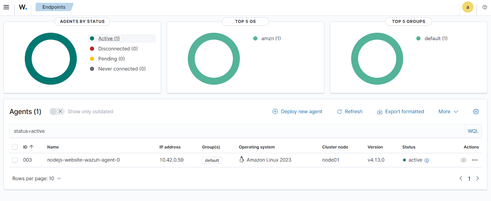 Wazuh dashboard