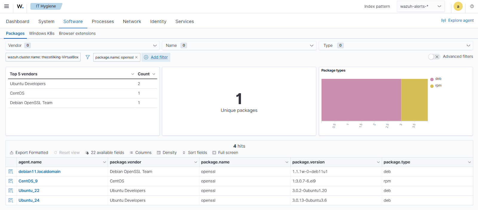 OpenSSL packages installed