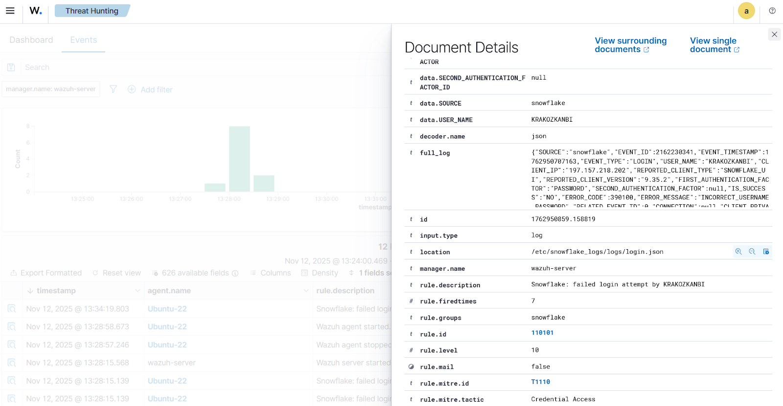 Failed login alert details