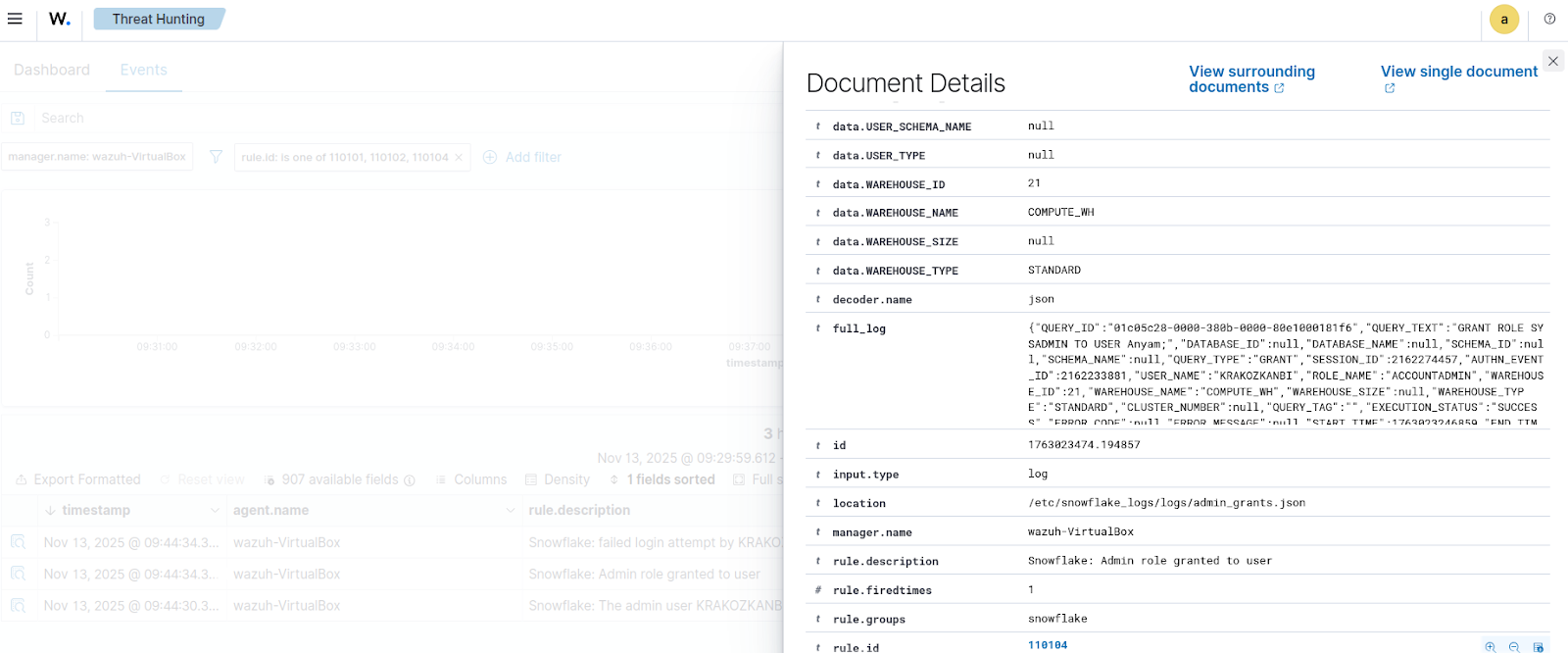 Admin role granted to a user alert details