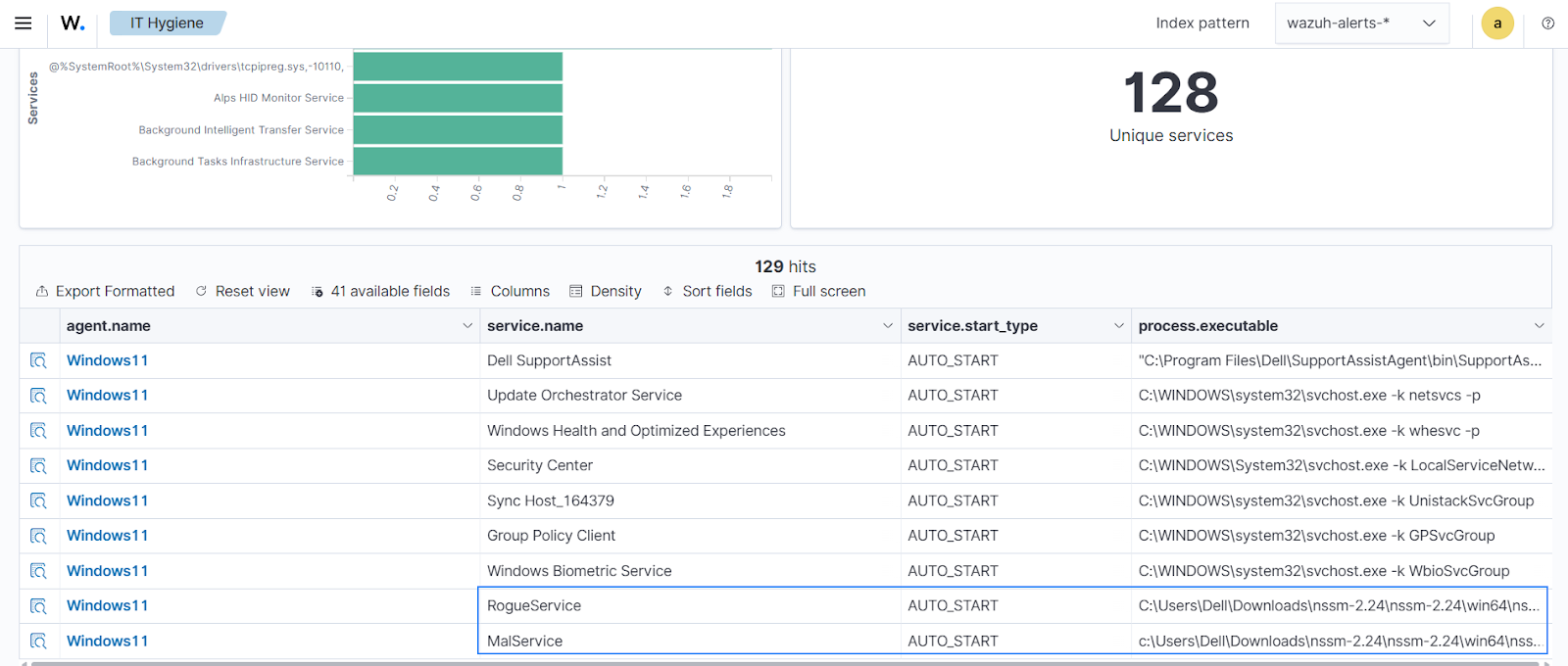 Detecting suspicious services across your infrastructure