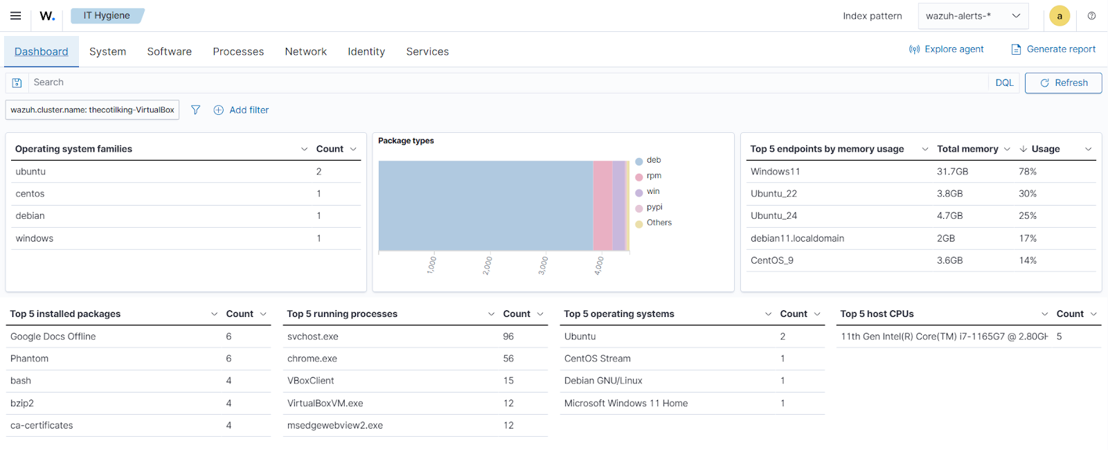 Getting started with IT hygiene in Wazuh