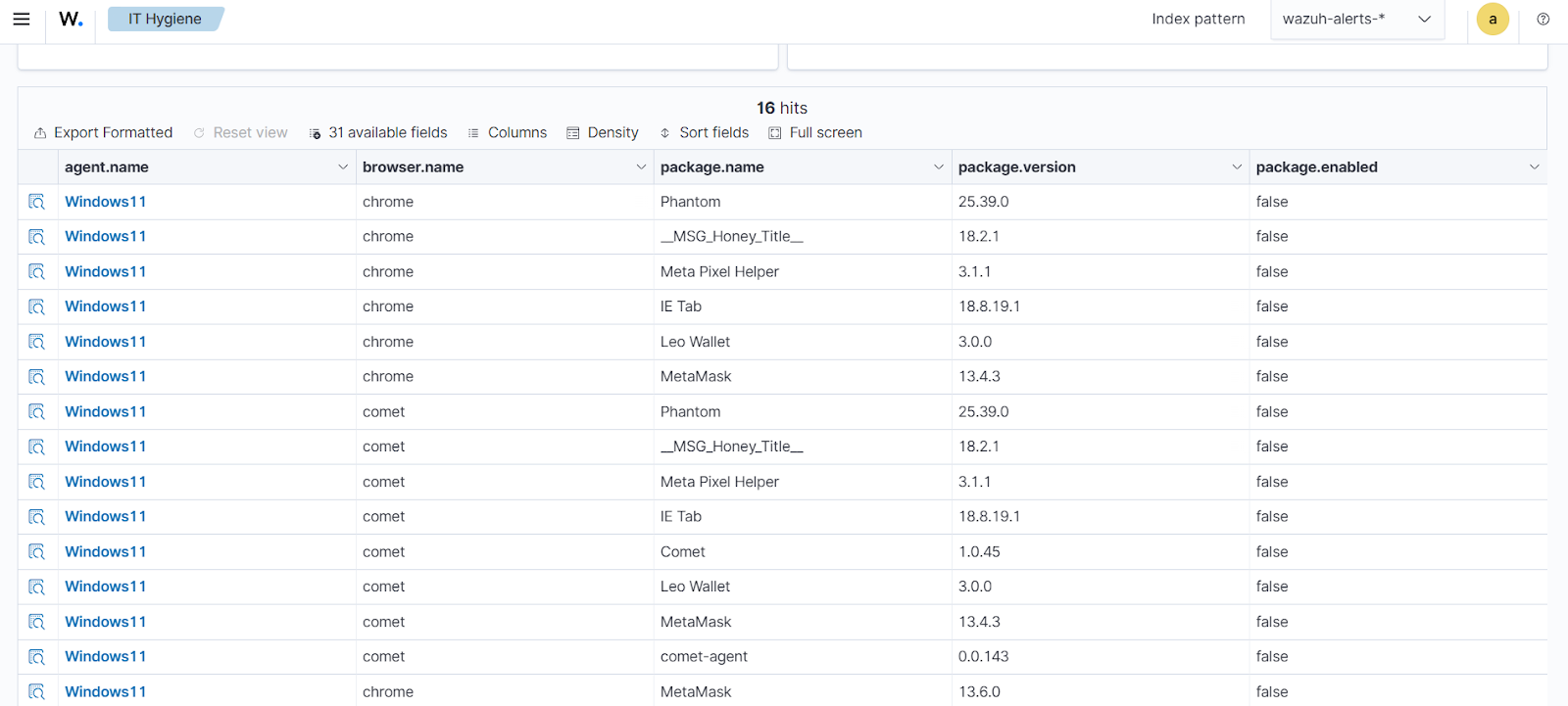 browser extensions across all monitored endpoints with tabs