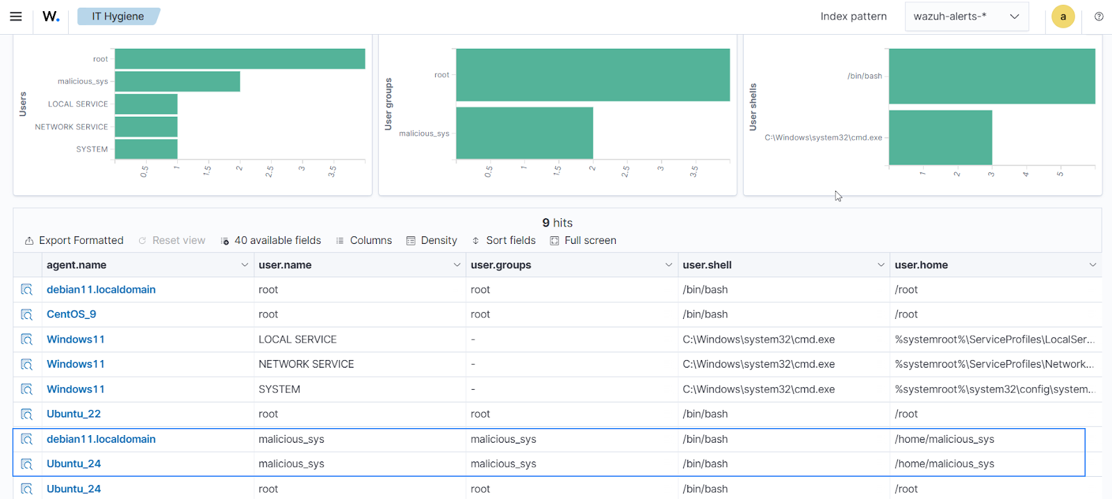 identified malicious_sys