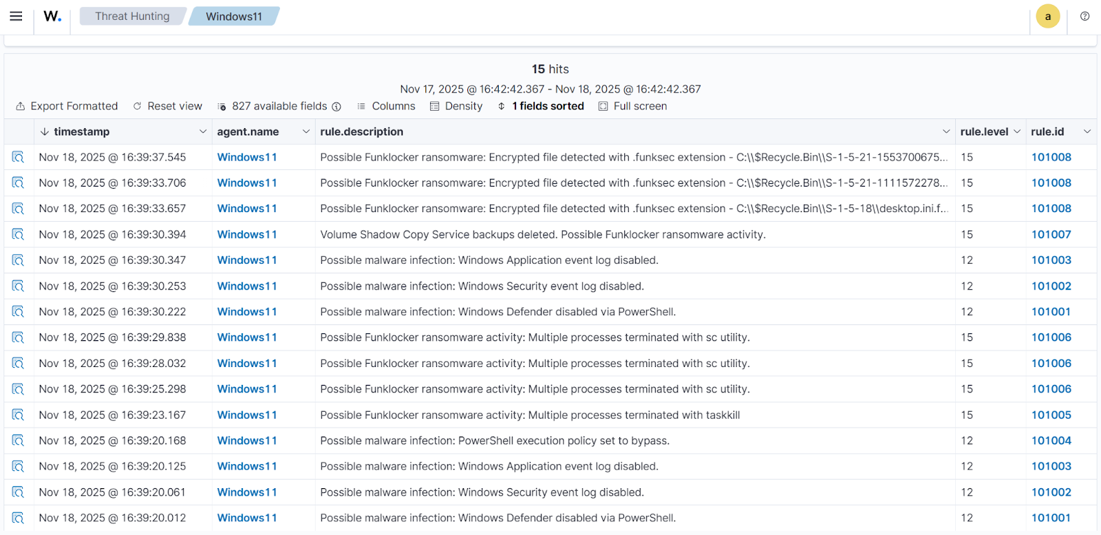 Detection alerts generated on the Wazuh dashboard