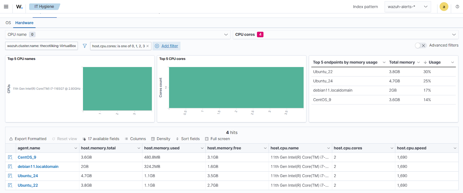 endpoints having fewer than four CPU cores