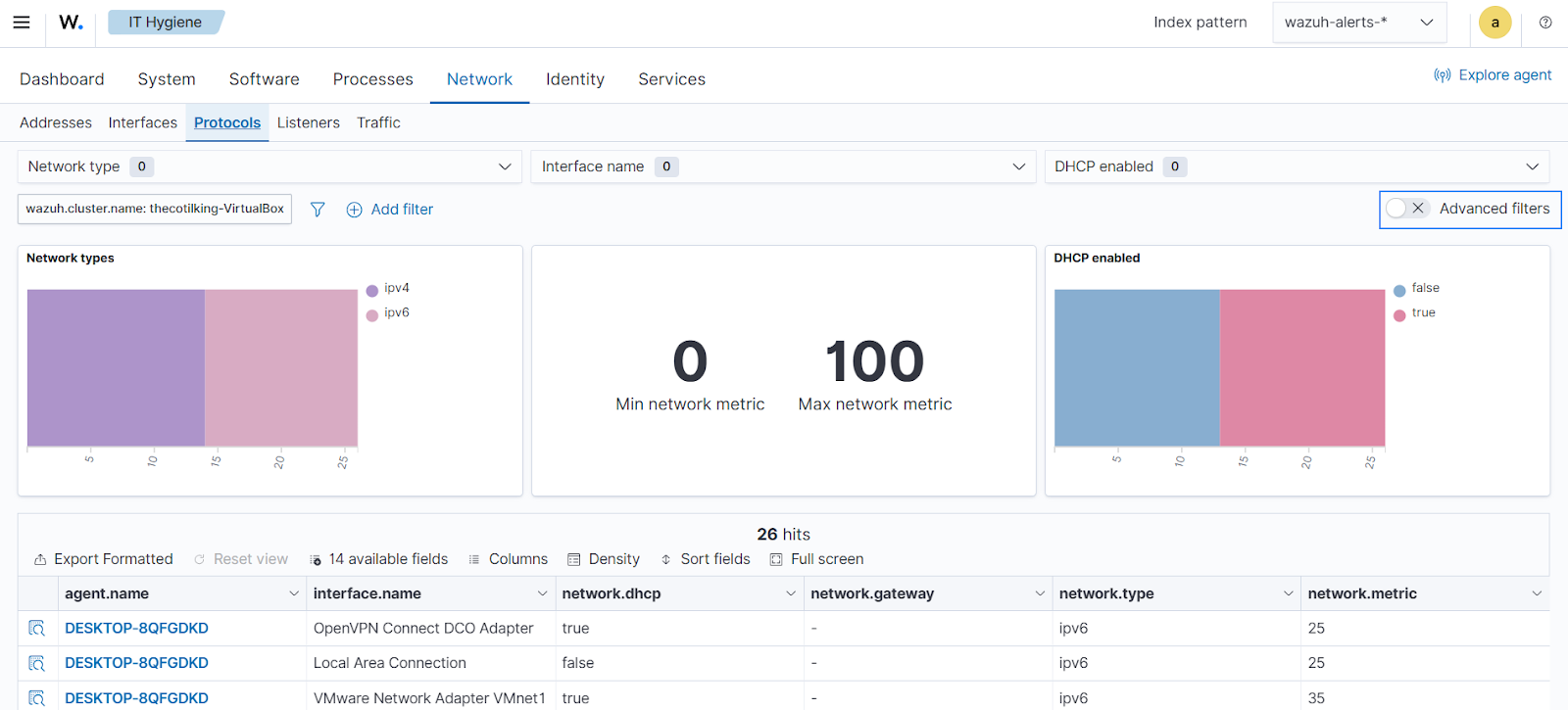 Getting started with IT hygiene in Wazuh