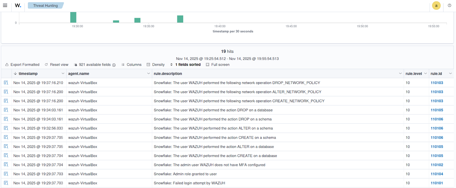 Snowflake activity alerts