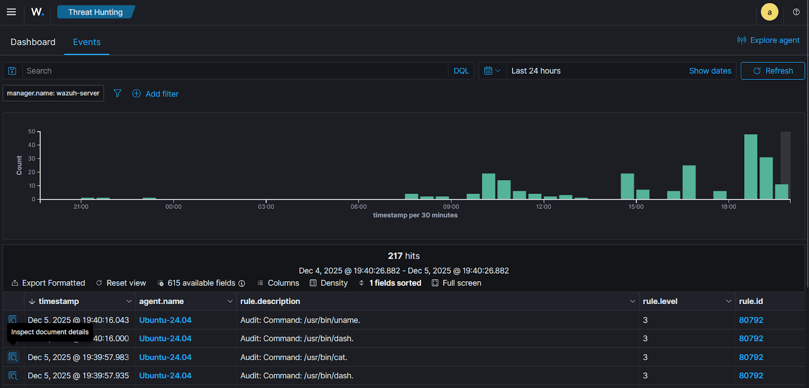 Alerts generated on the Wazuh dashboard