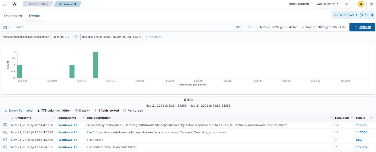Alerts visualization