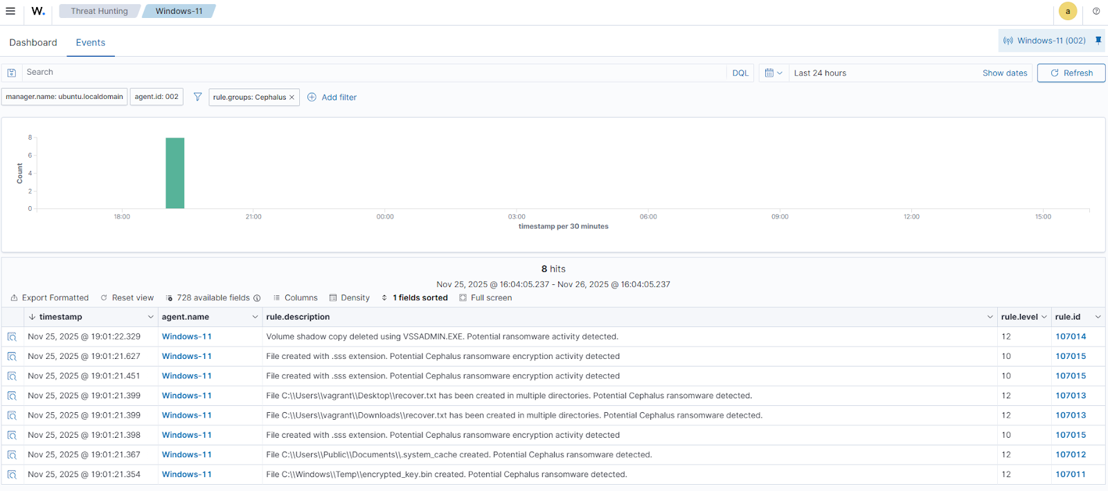 Wazuh dashboard detection alerts