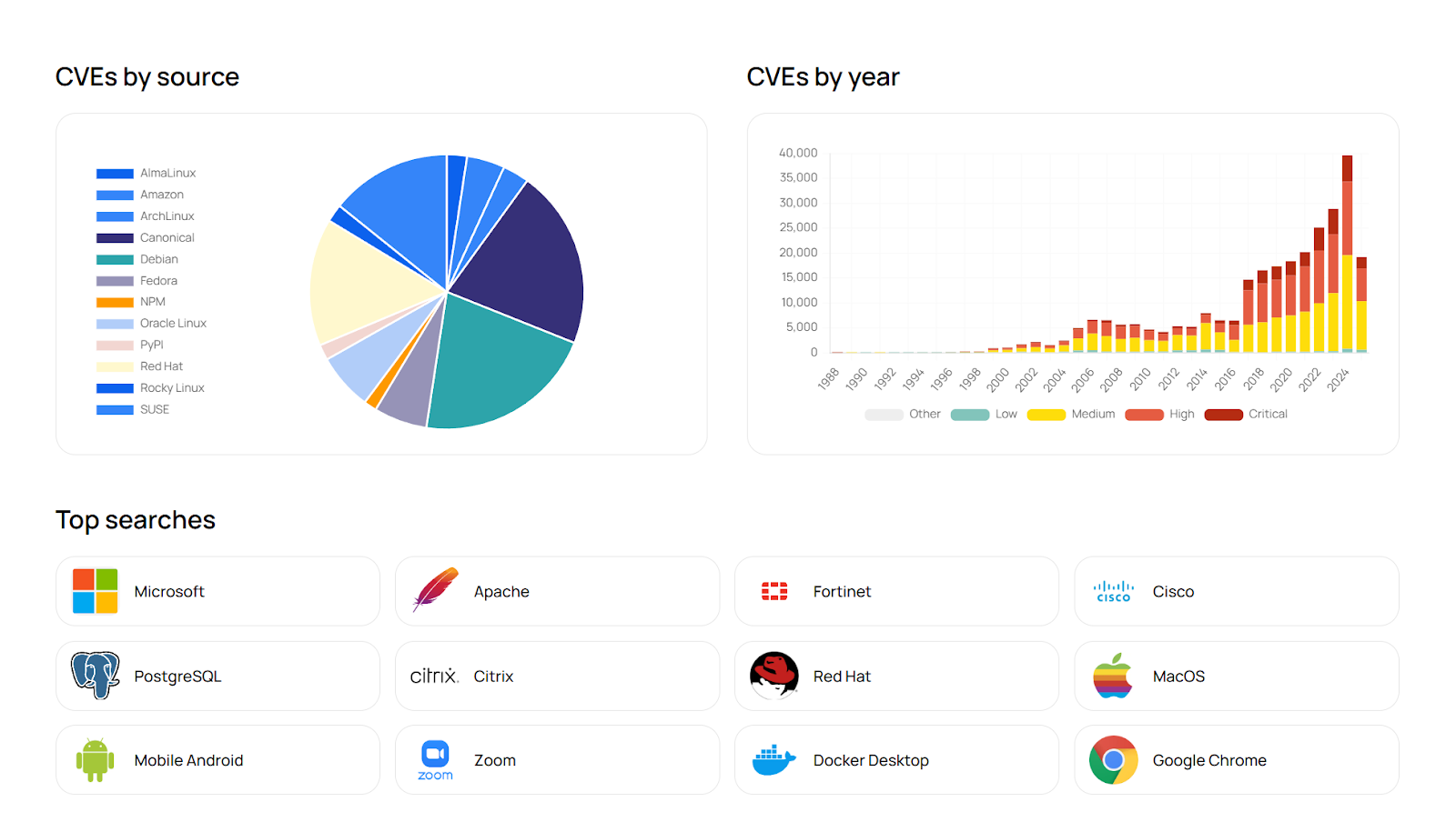 Cyber Threat Intelligence (CTI)