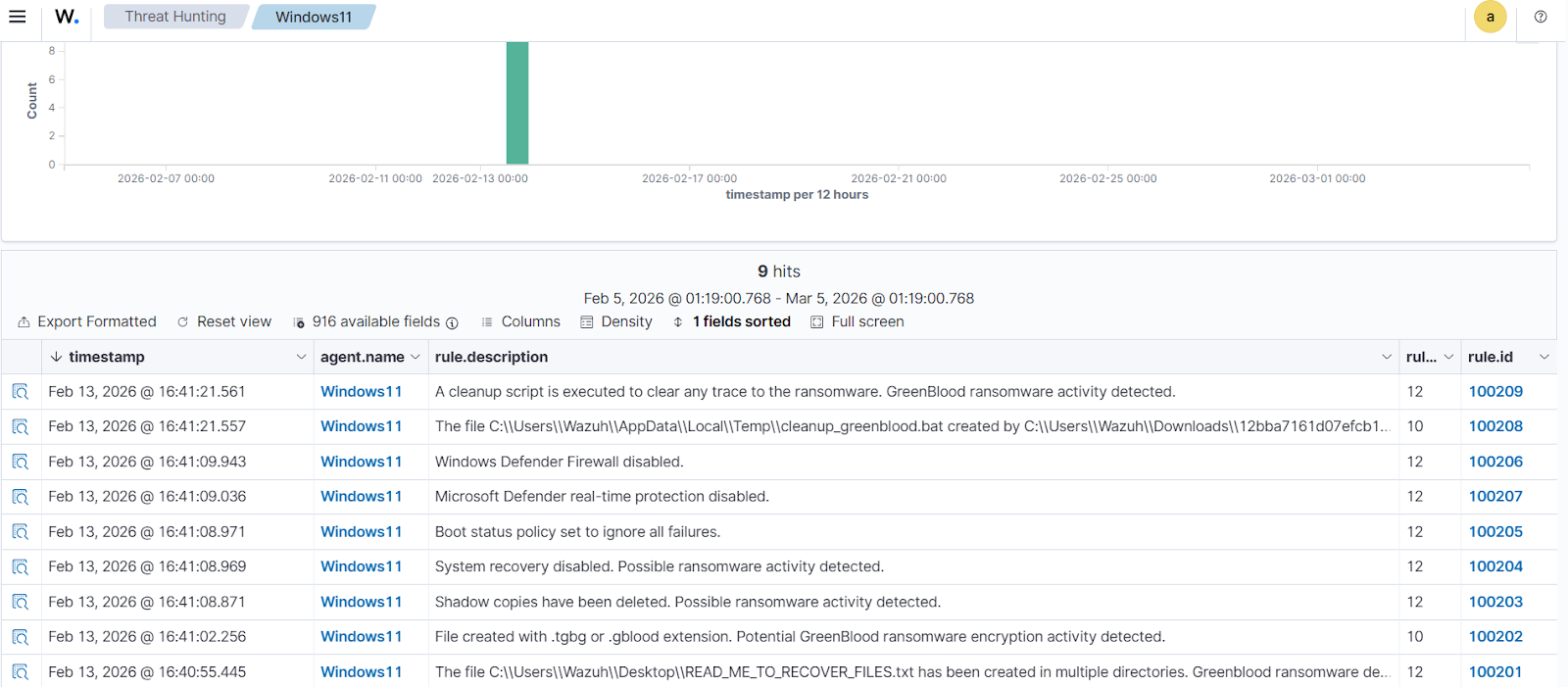 Wazuh dashboard alerts