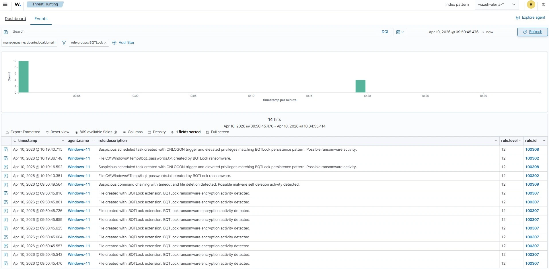 Alerts Visualization