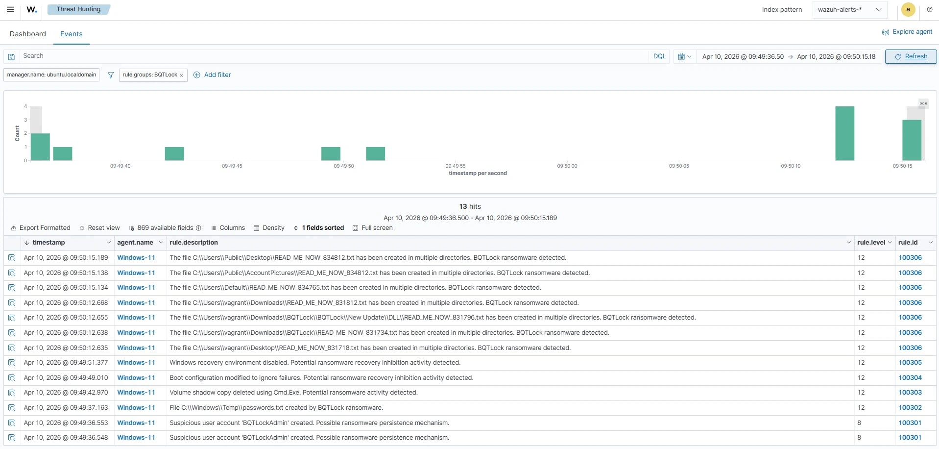 Alerts Visualization