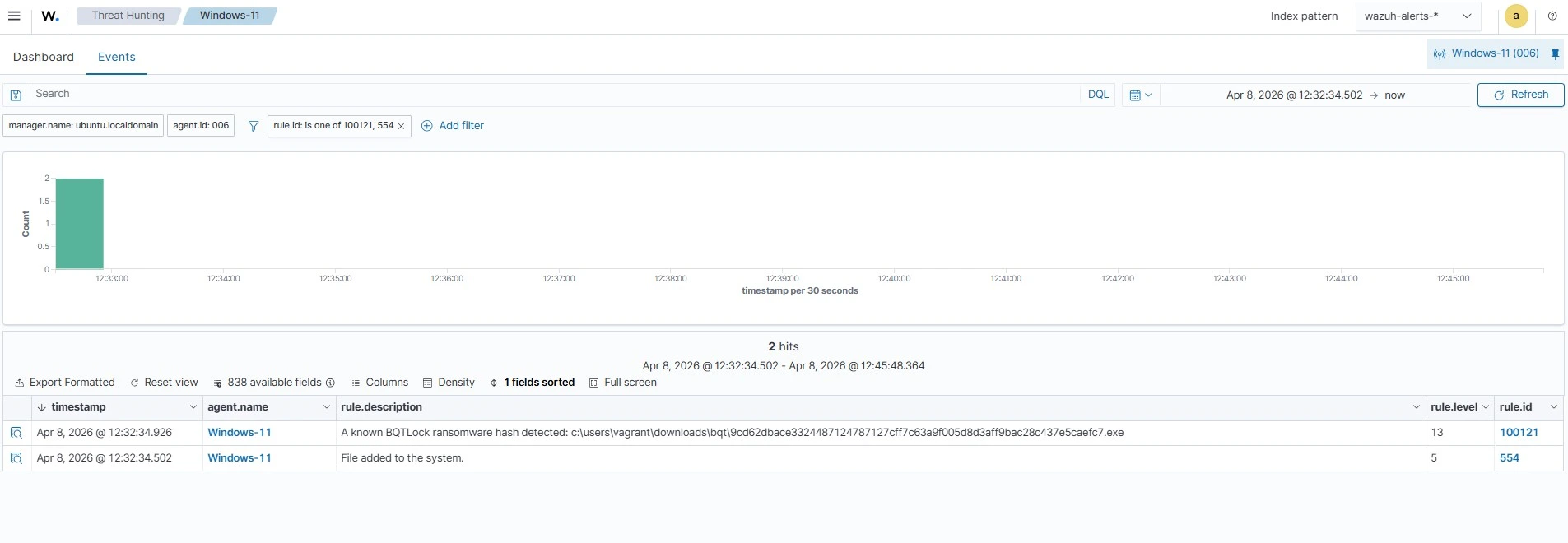 Alerts Visualization