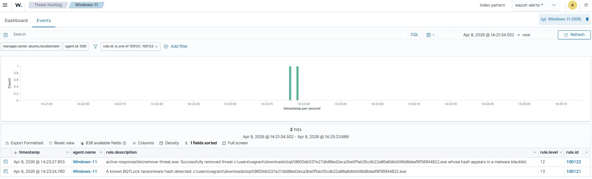 Alerts Visualization