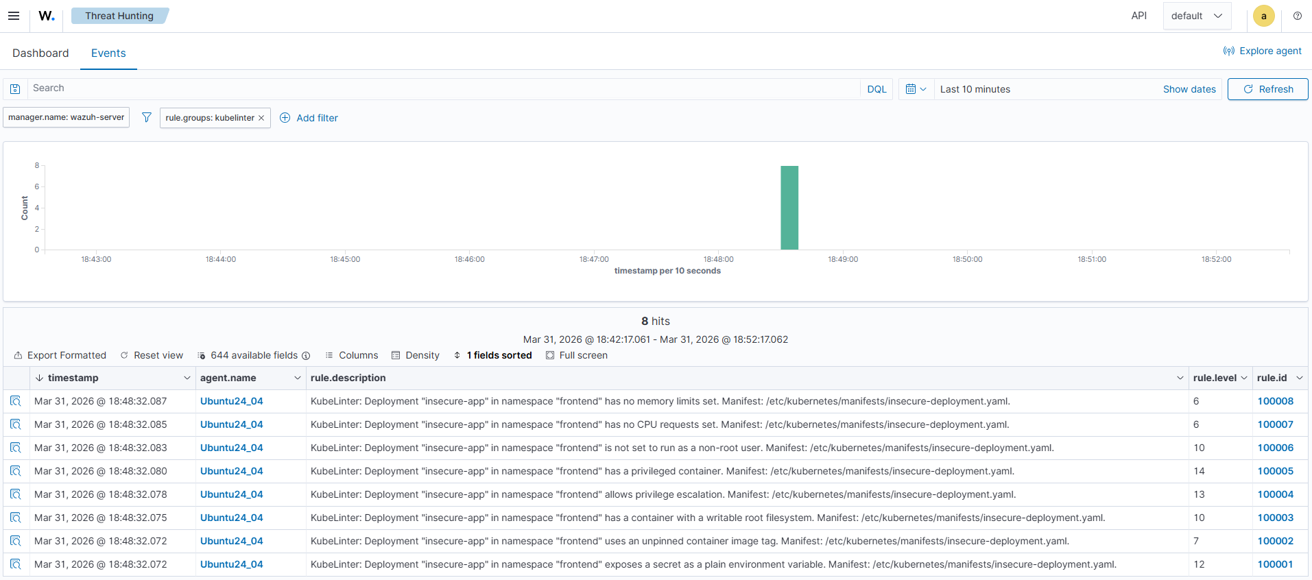 Alerts visualitazion