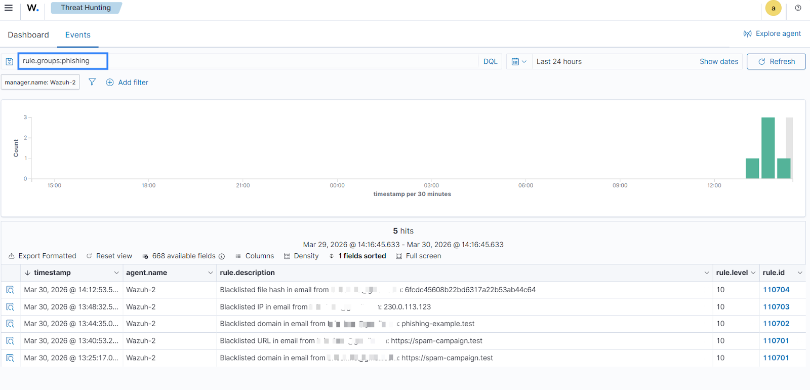 Figure 21: phishing alerts.