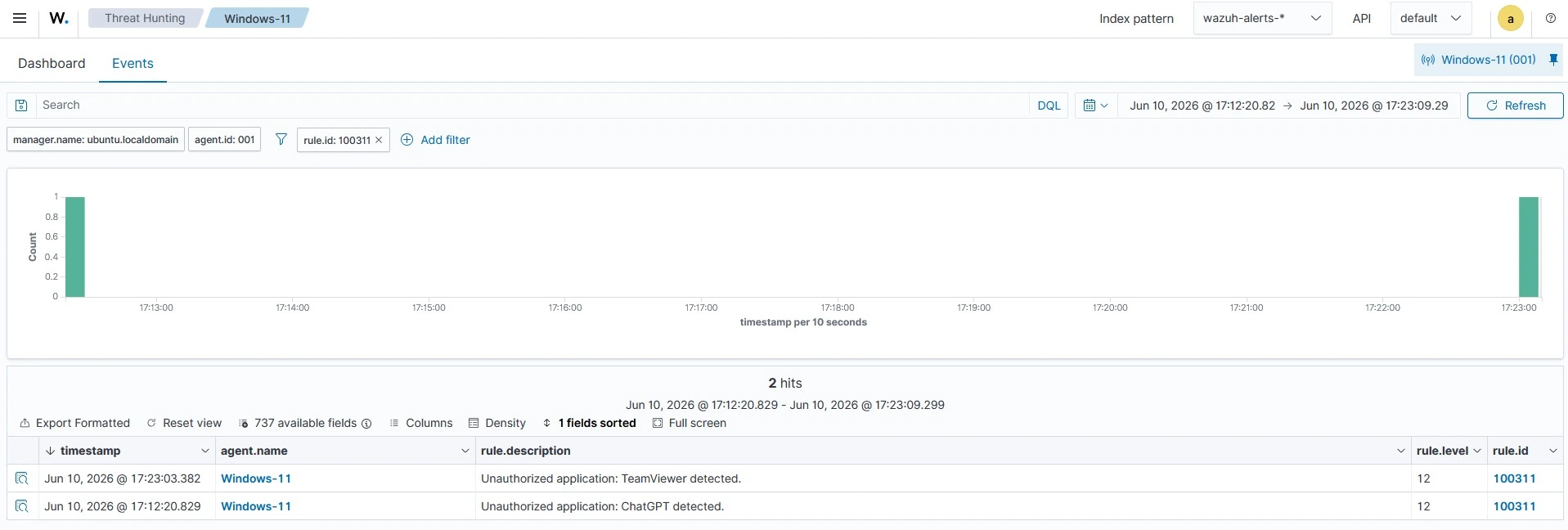 Unauthorized software installation detection alerts
