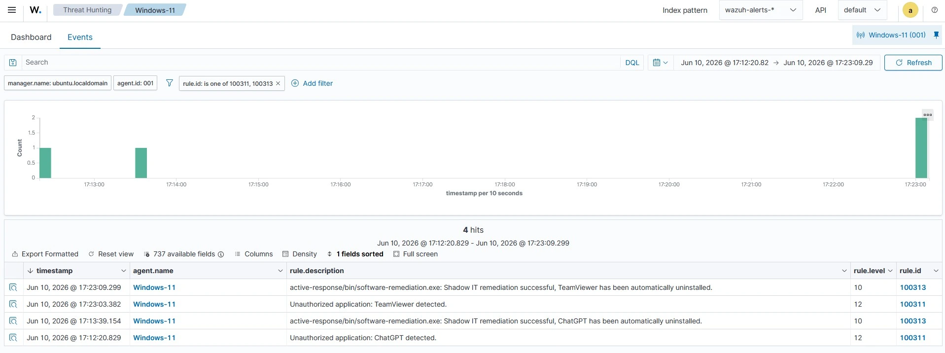 Unauthorized software remediation alerts