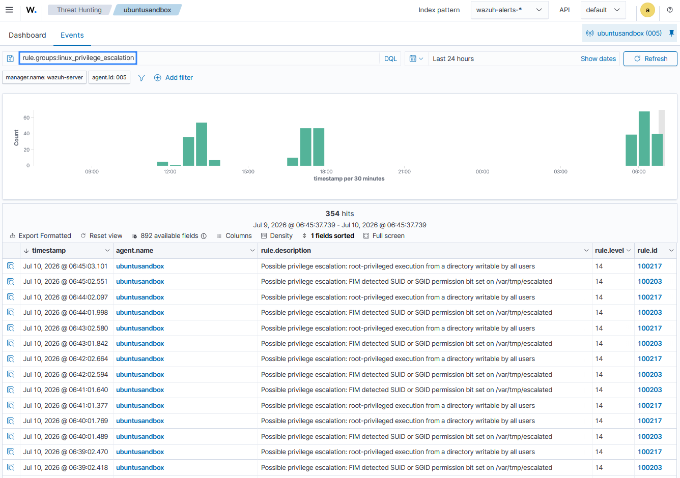 Threat hunting privilege escalation events.
