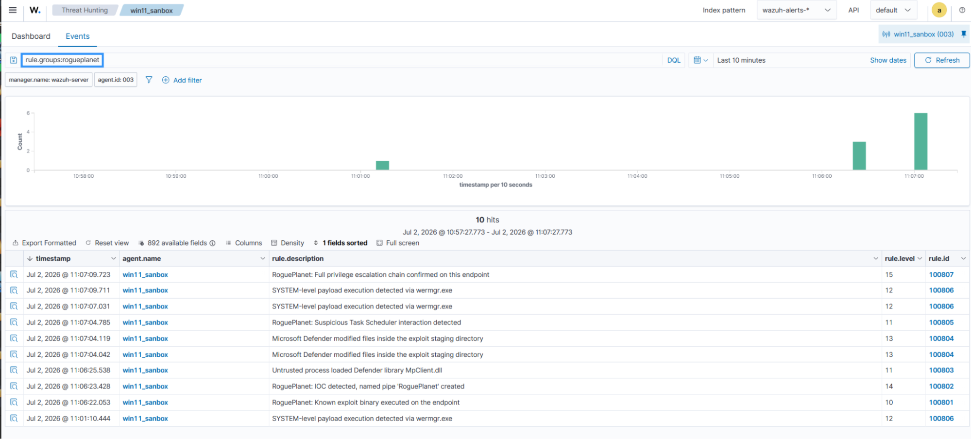 Figure 1: Alerts generated after a successful exploit.