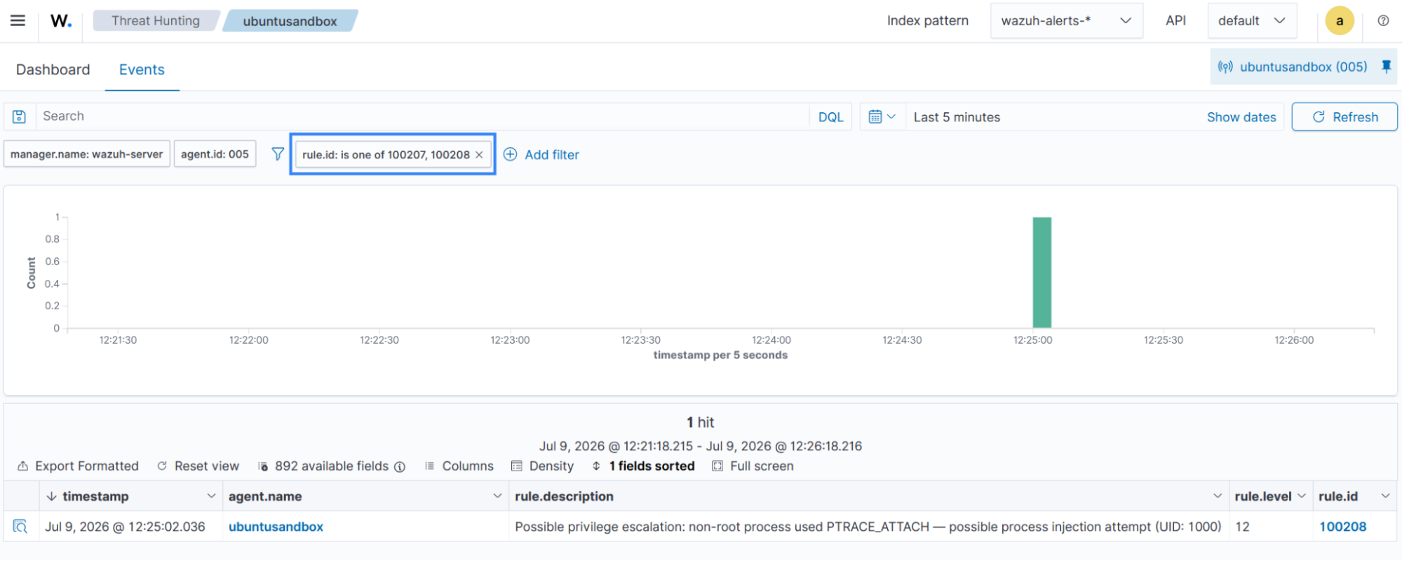 Process injection events.