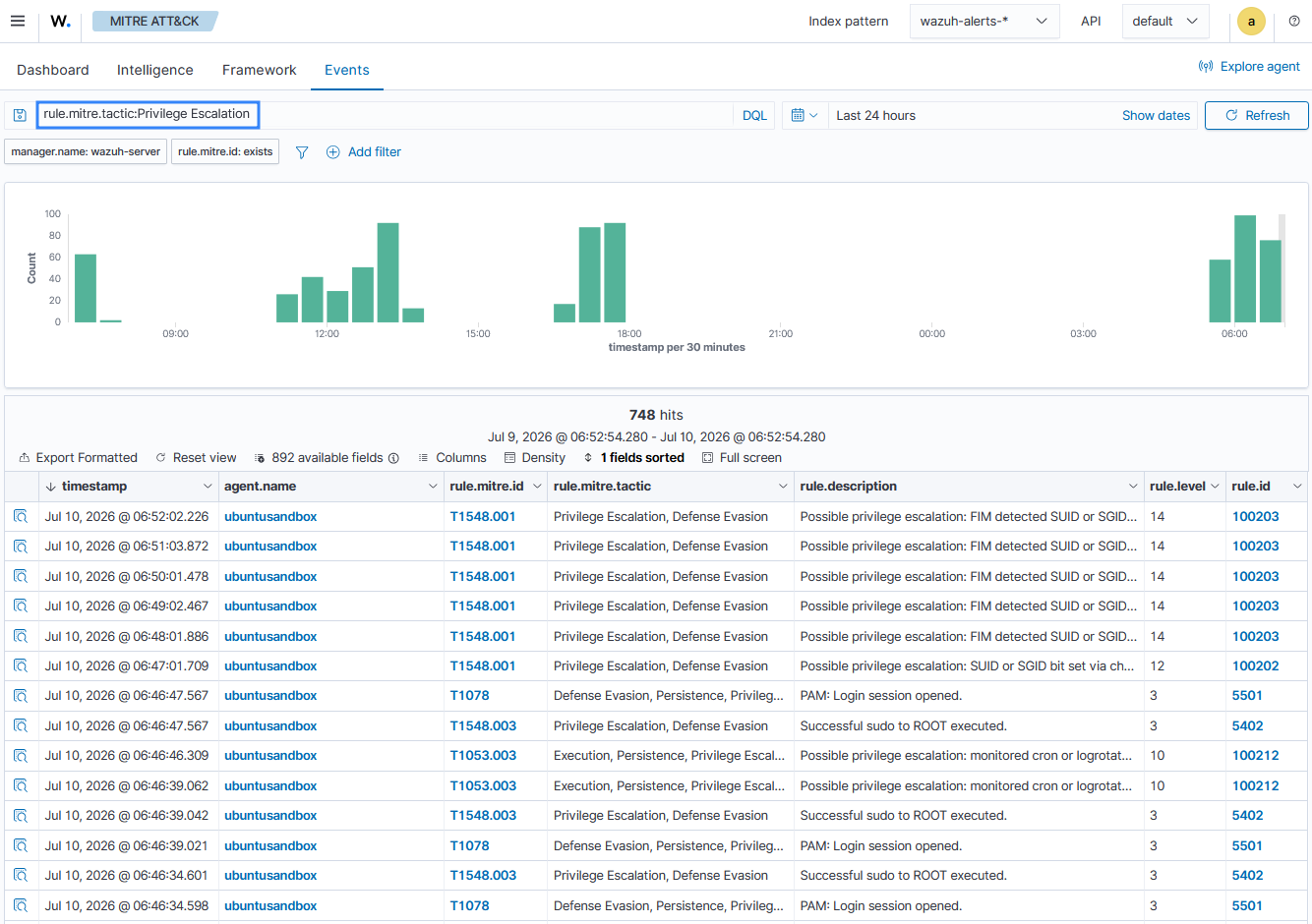 MITRE ATT&CK privilege escalation events.