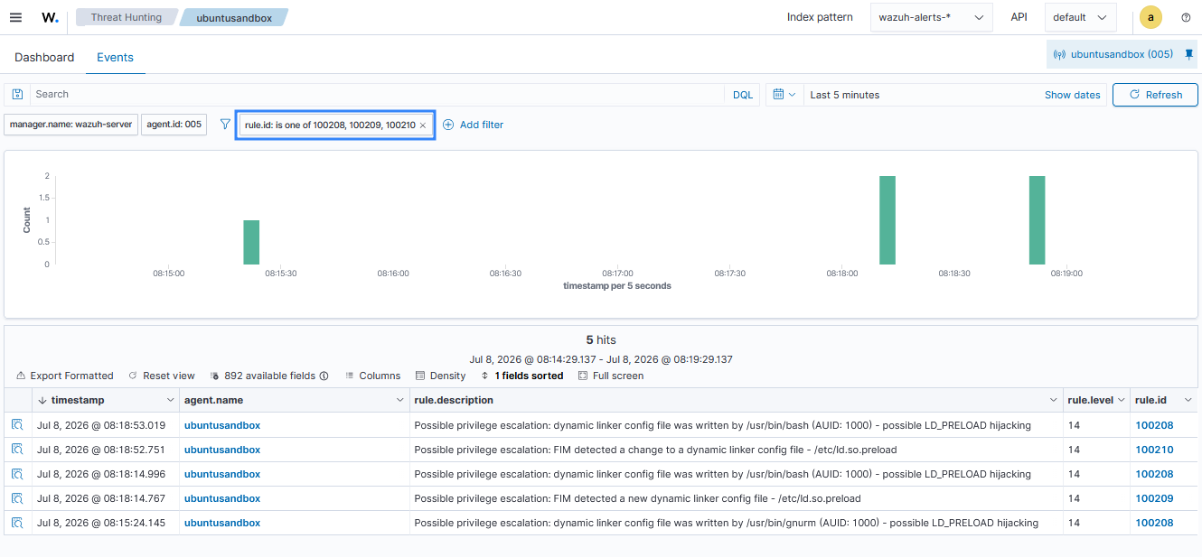 Dynamic linker hijacking events.