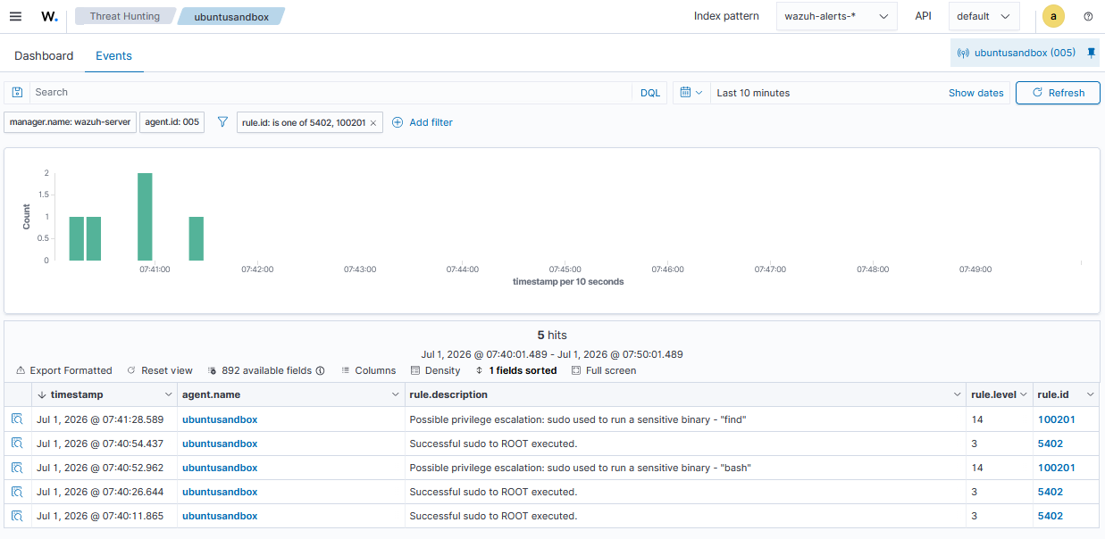 Sudo and sudo caching events.