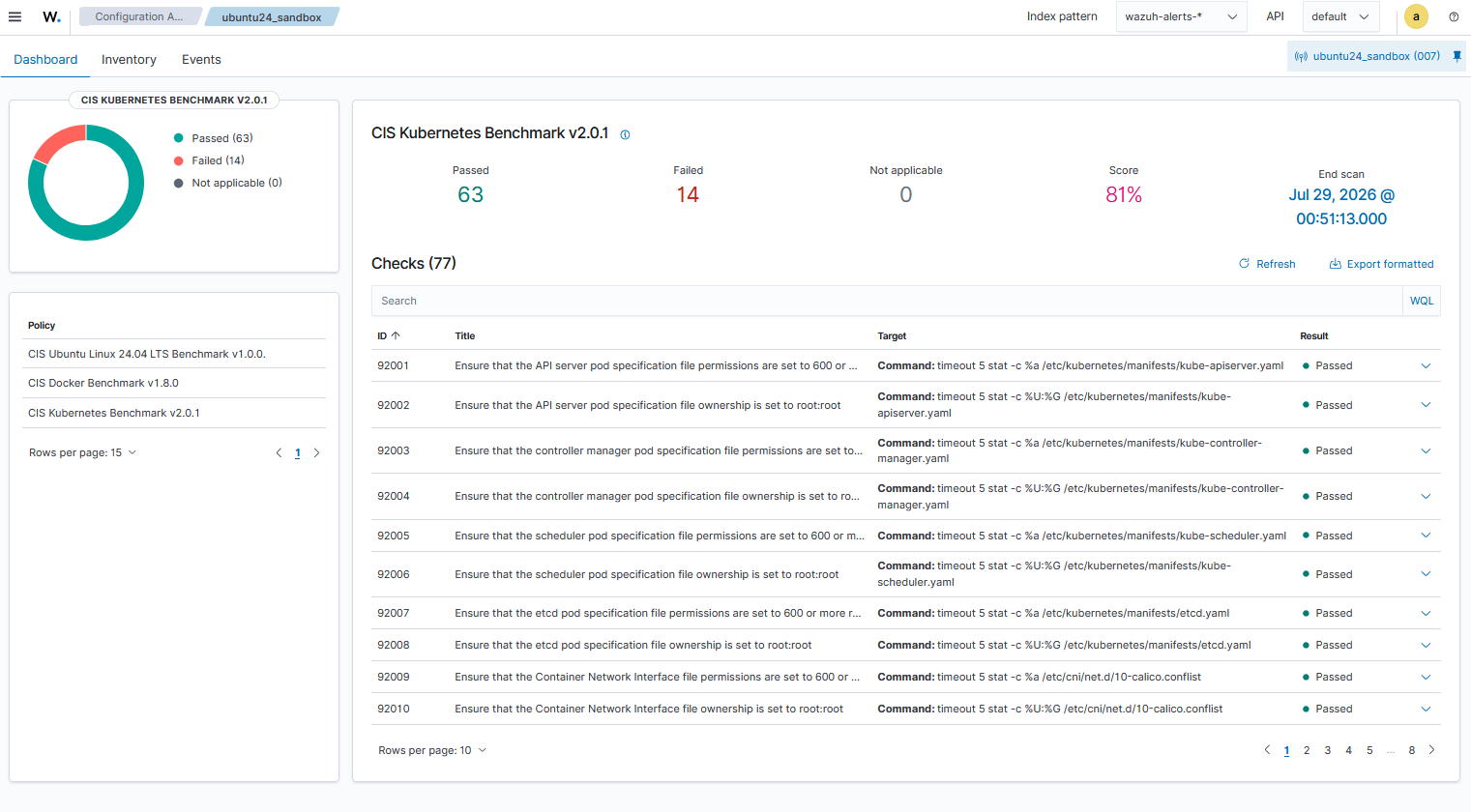 Kubernetes SCA results.